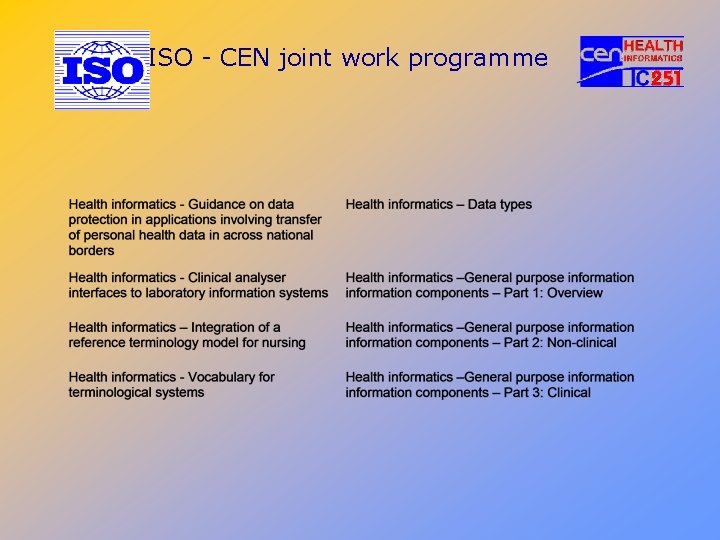 ISO - CEN joint work programme 