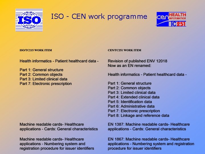 ISO - CEN work programme 