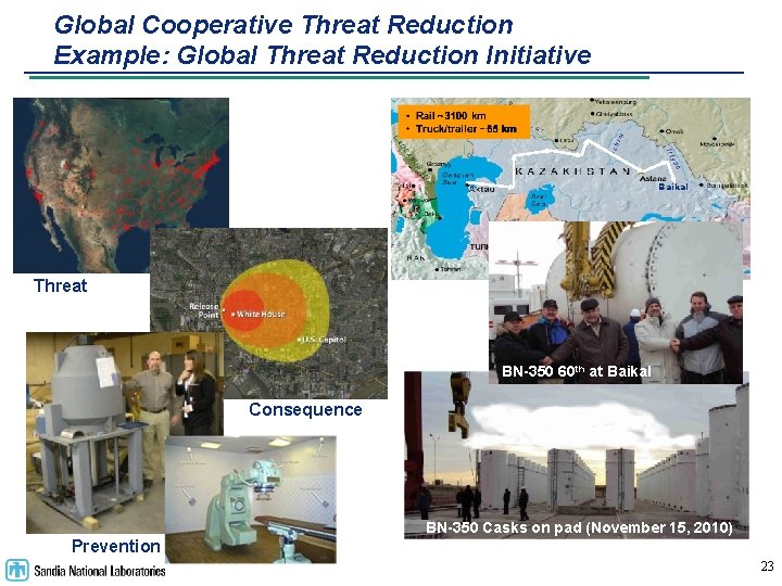 Global Cooperative Threat Reduction Example: Global Threat Reduction Initiative Baikal Threat BN-350 60 th
