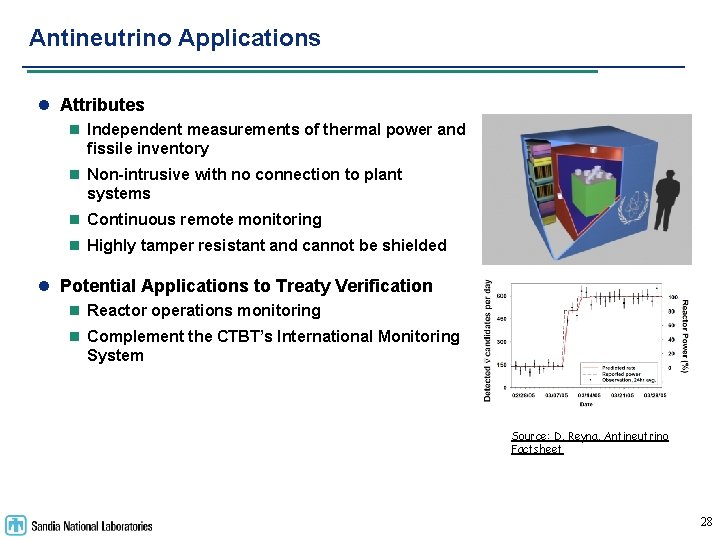 Antineutrino Applications l Attributes n Independent measurements of thermal power and fissile inventory n
