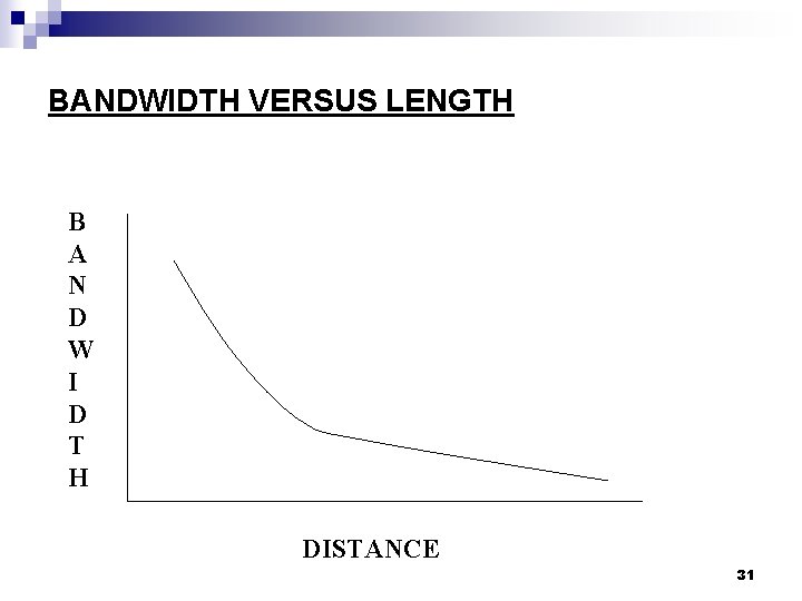 BANDWIDTH VERSUS LENGTH B A N D W I D T H DISTANCE 31