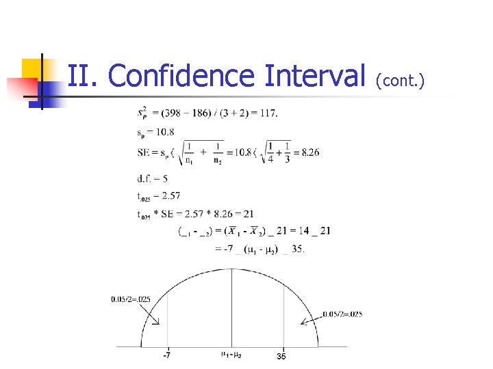 II. Confidence Interval (cont. ) 