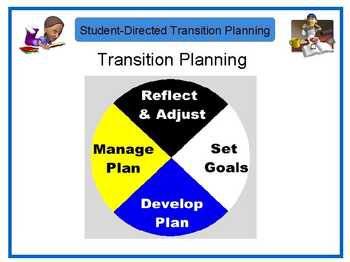 Student-Directed Transition Planning 