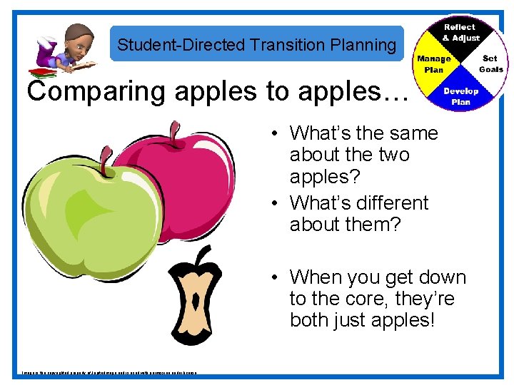 Student-Directed Transition Planning Comparing apples to apples… • What’s the same about the two