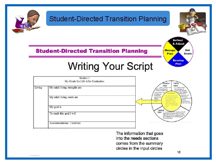 Student-Directed Transition Planning 