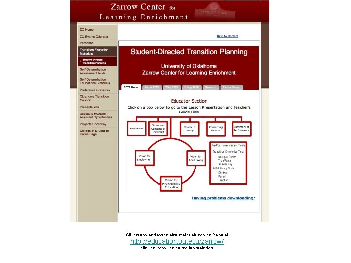 All lessons and associated materials can be found at http: //education. ou. edu/zarrow/ click