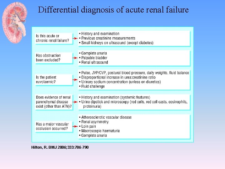  Differential diagnosis of acute renal failure Hilton, R. BMJ 2006; 333: 786 -790