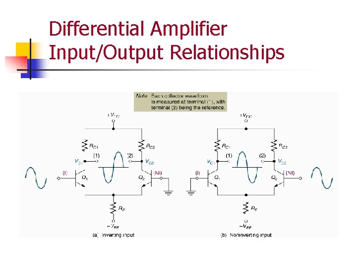 Differential Amplifier Input/Output Relationships 