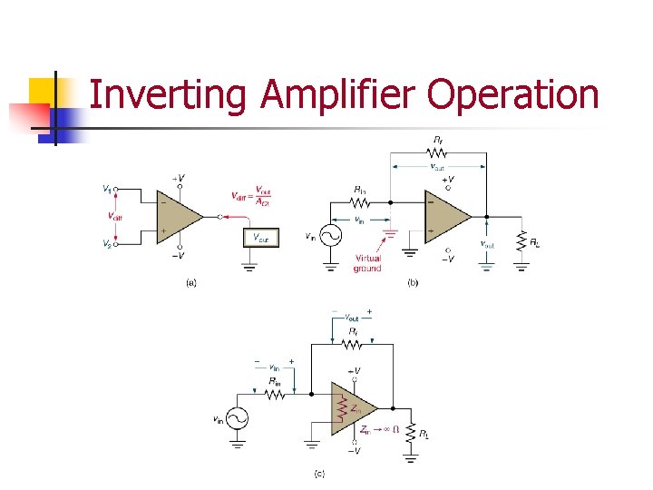 Inverting Amplifier Operation 