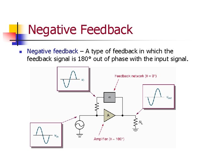 Negative Feedback n Negative feedback – A type of feedback in which the feedback