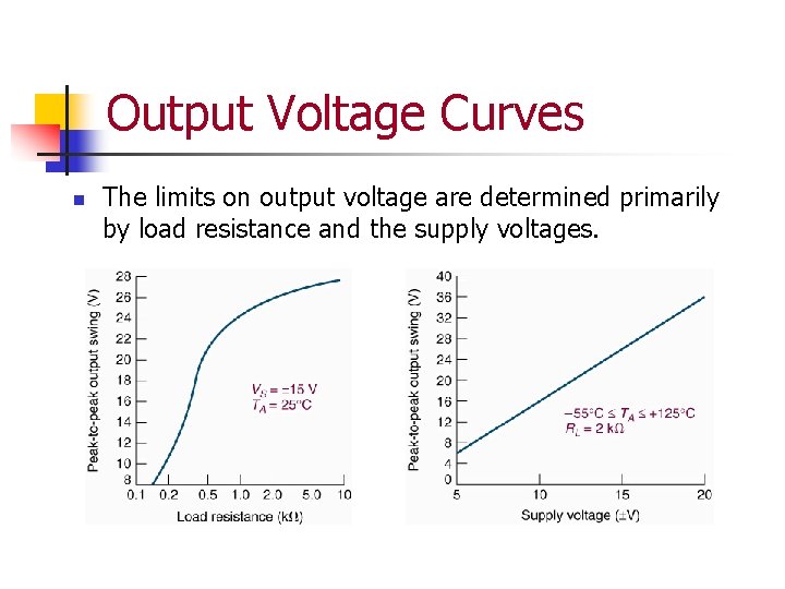 Output Voltage Curves n The limits on output voltage are determined primarily by load