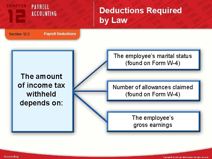 Deductions Required by Law Section 12. 2 Payroll Deductions The employee’s marital status (found