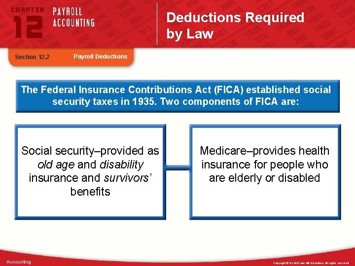 Deductions Required by Law Section 12. 2 Payroll Deductions The Federal Insurance Contributions Act