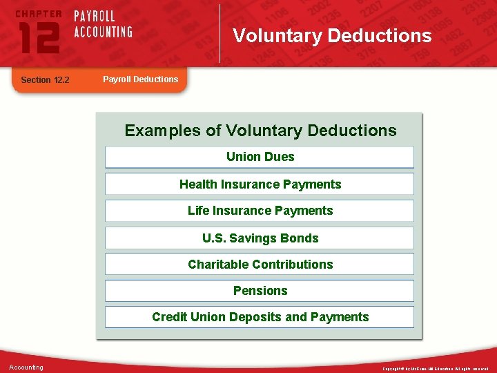 Voluntary Deductions Section 12. 2 Payroll Deductions Examples of Voluntary Deductions Union Dues Health