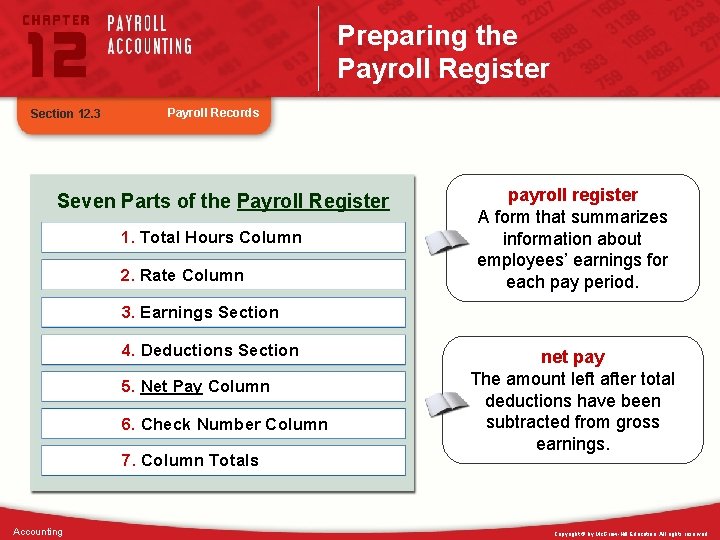 Preparing the Payroll Register Section 12. 3 Payroll Records Seven Parts of the Payroll