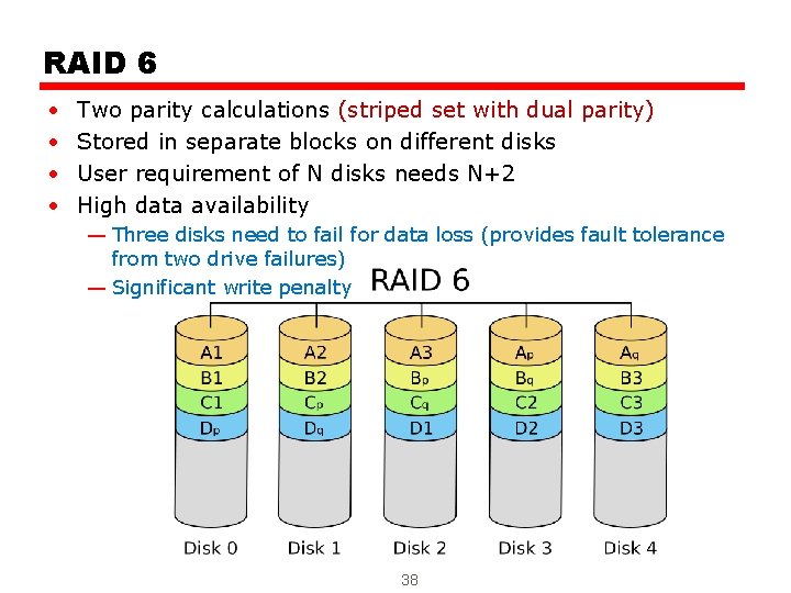 RAID 6 • • Two parity calculations (striped set with dual parity) Stored in