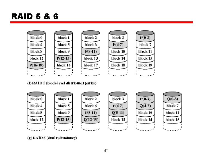 RAID 5 & 6 42 