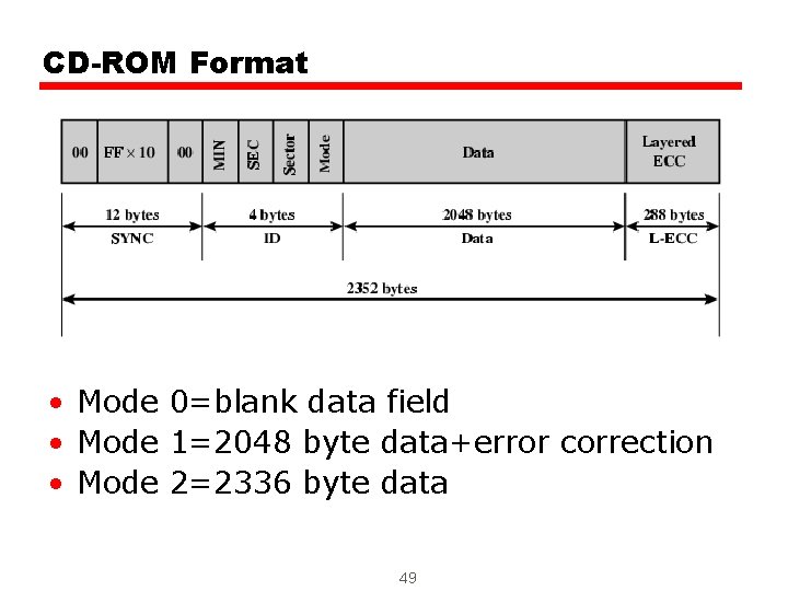 CD-ROM Format • Mode 0=blank data field • Mode 1=2048 byte data+error correction •