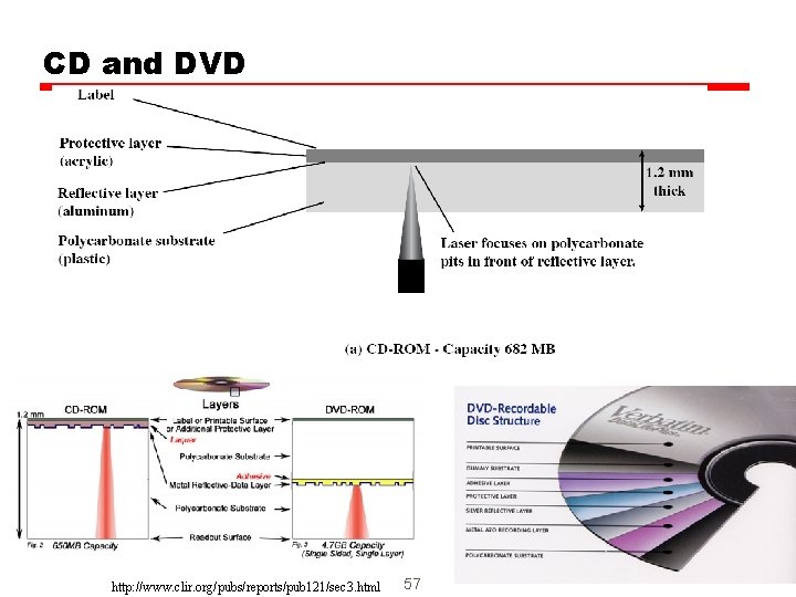 CD and DVD http: //www. clir. org/pubs/reports/pub 121/sec 3. html 57 