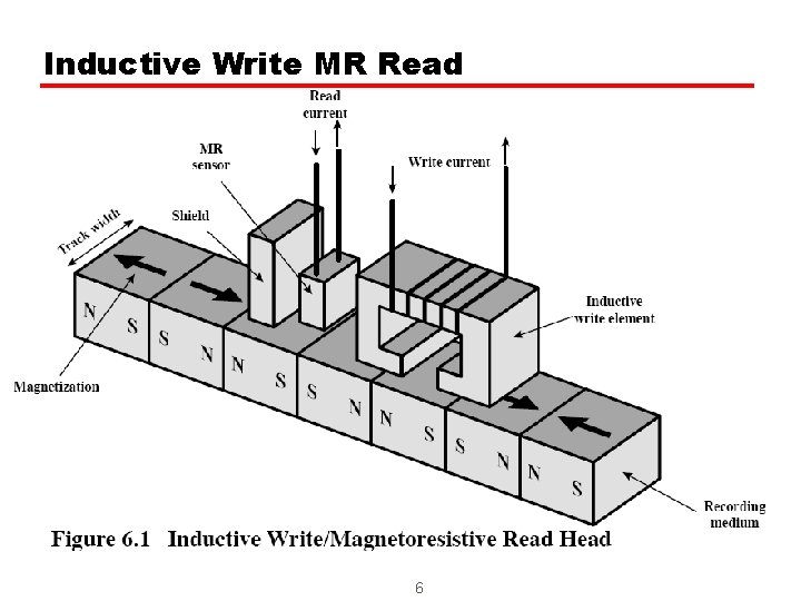 Inductive Write MR Read 6 