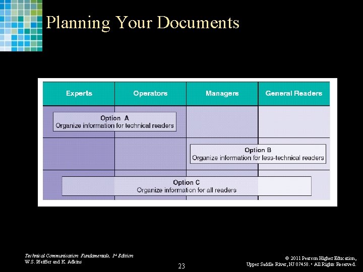 Planning Your Documents Technical Communication Fundamentals, 1 st Edition W. S. Pfeiffer and K.