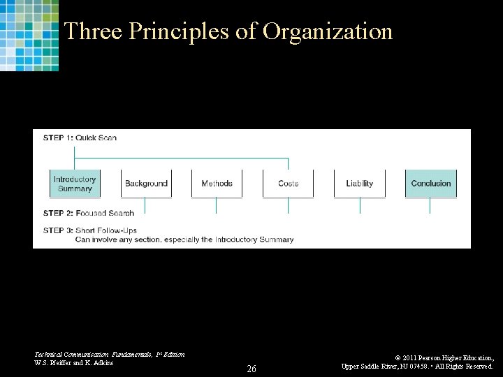 Three Principles of Organization Technical Communication Fundamentals, 1 st Edition W. S. Pfeiffer and