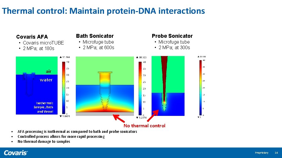 Thermal control: Maintain protein-DNA interactions Covaris AFA • Covaris micro. TUBE • 2 MPa;