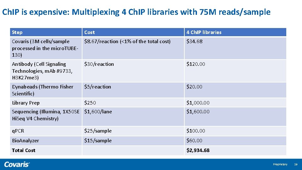 Ch. IP is expensive: Multiplexing 4 Ch. IP libraries with 75 M reads/sample Step