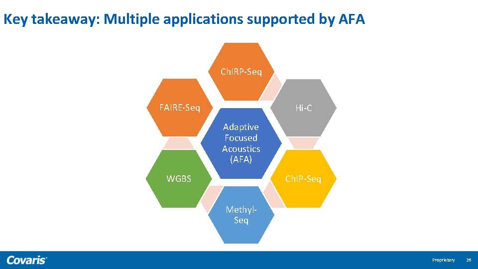 Key takeaway: Multiple applications supported by AFA Ch. IRP-Seq FAIRE-Seq Hi-C Adaptive Focused Acoustics