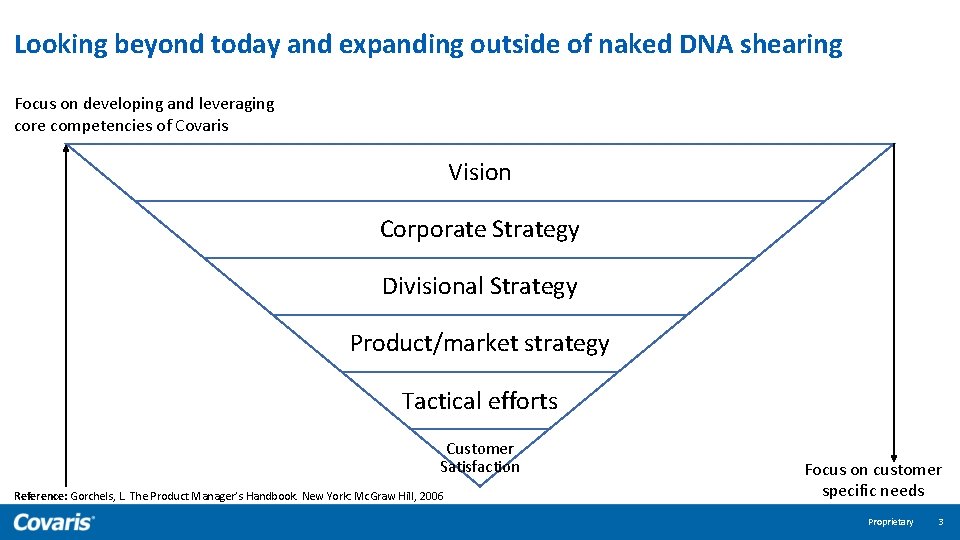 Looking beyond today and expanding outside of naked DNA shearing Focus on developing and