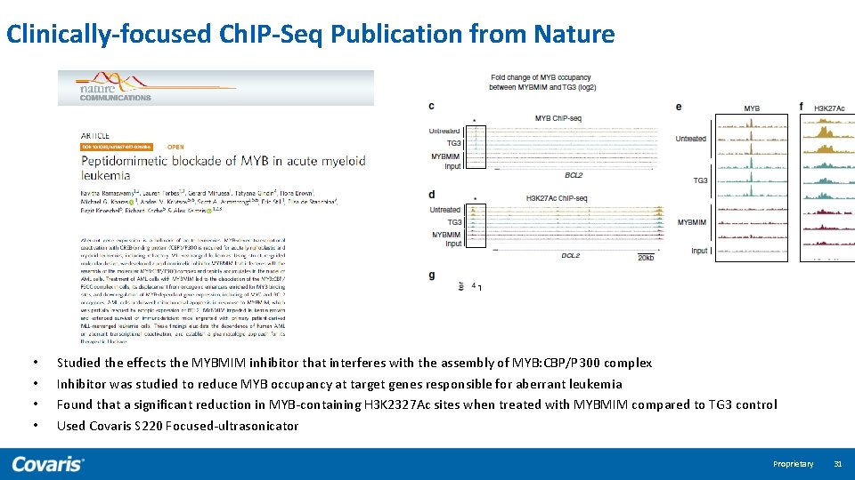 Clinically-focused Ch. IP-Seq Publication from Nature • • Studied the effects the MYBMIM inhibitor