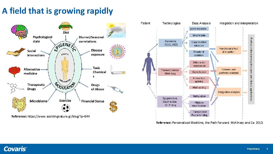 A field that is growing rapidly Reference: https: //www. assistingnature. gr/blog/? p=544 Reference: Personalized