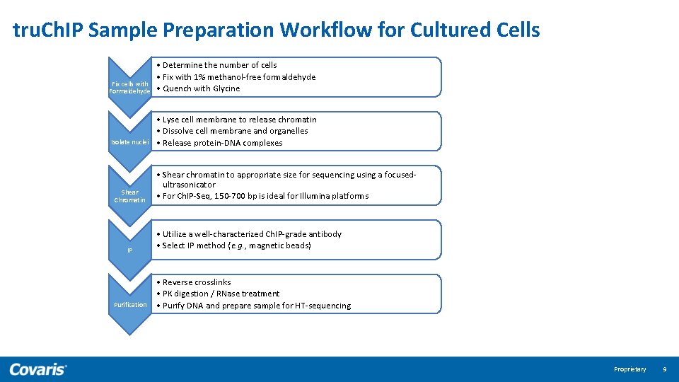 tru. Ch. IP Sample Preparation Workflow for Cultured Cells Genetic Predisposition Fix cells with