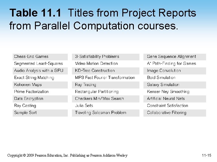 Table 11. 1 Titles from Project Reports from Parallel Computation courses. Copyright © 2009