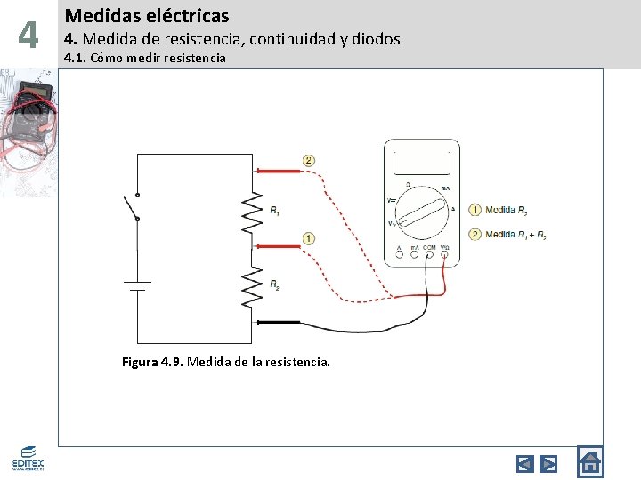 4 Medidas eléctricas 4. Medida de resistencia, continuidad y diodos 4. 1. Cómo medir