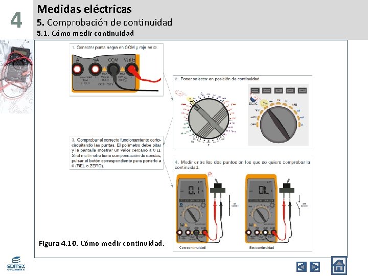 4 Medidas eléctricas 5. Comprobación de continuidad 5. 1. Cómo medir continuidad Figura 4.