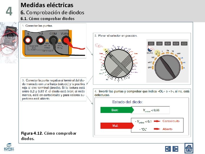 4 Medidas eléctricas 6. Comprobación de diodos 6. 1. Cómo comprobar diodos Figura 4.