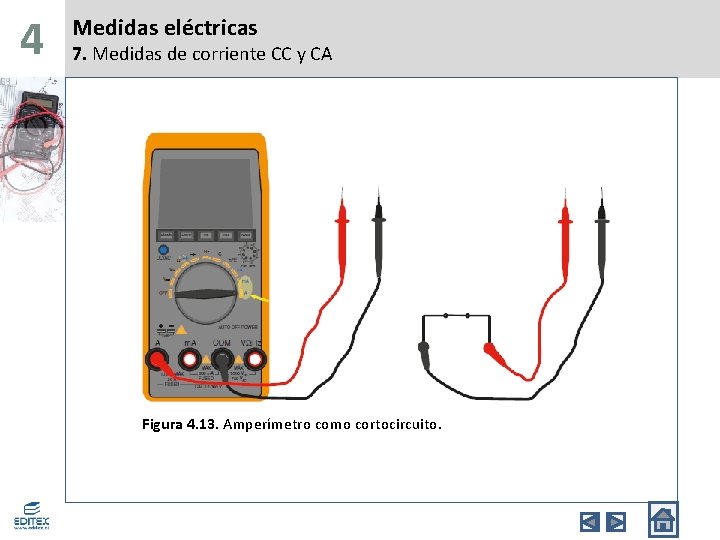 4 Medidas eléctricas 7. Medidas de corriente CC y CA Figura 4. 13. Amperímetro