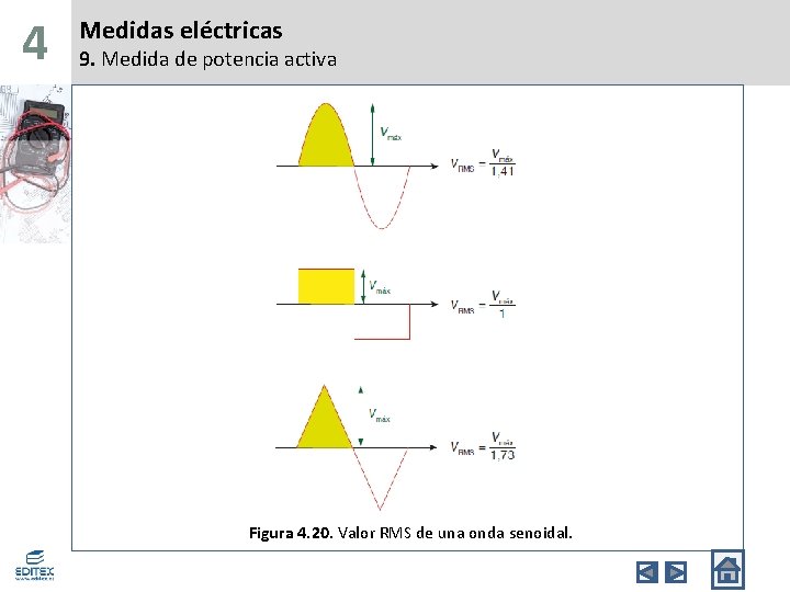 4 Medidas eléctricas 9. Medida de potencia activa Figura 4. 20. Valor RMS de