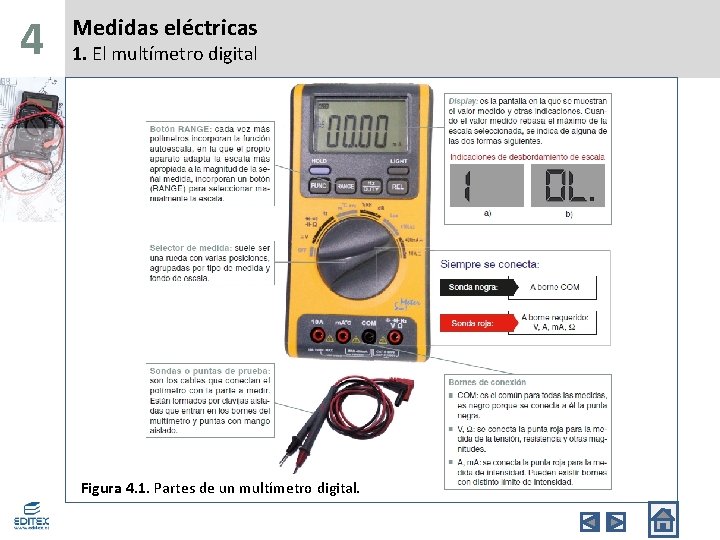 4 Medidas eléctricas 1. El multímetro digital Figura 4. 1. Partes de un multímetro