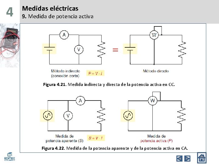 4 Medidas eléctricas 9. Medida de potencia activa Figura 4. 21. Medida indirecta y