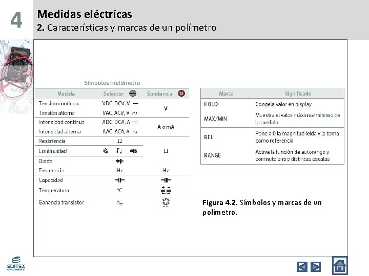 4 Medidas eléctricas 2. Características y marcas de un polímetro Figura 4. 2. Símbolos