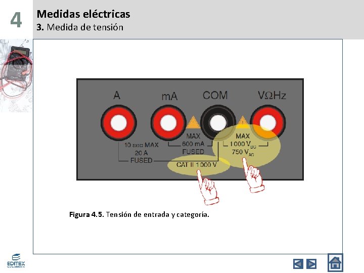 4 Medidas eléctricas 3. Medida de tensión Figura 4. 5. Tensión de entrada y