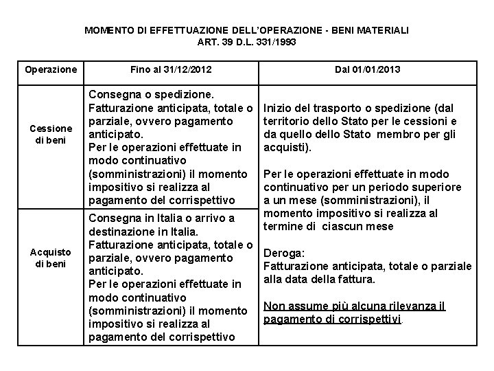 MOMENTO DI EFFETTUAZIONE DELL’OPERAZIONE - BENI MATERIALI ART. 39 D. L. 331/1993 Operazione Fino
