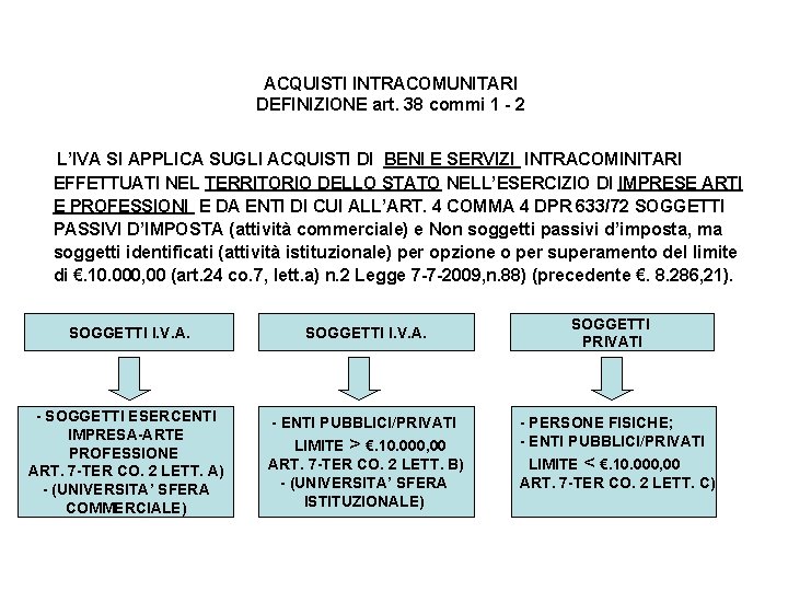 ACQUISTI INTRACOMUNITARI DEFINIZIONE art. 38 commi 1 - 2 L’IVA SI APPLICA SUGLI ACQUISTI