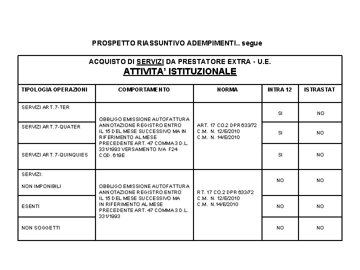 PROSPETTO RIASSUNTIVO ADEMPIMENTI. . segue ACQUISTO DI SERVIZI DA PRESTATORE EXTRA - U. E.