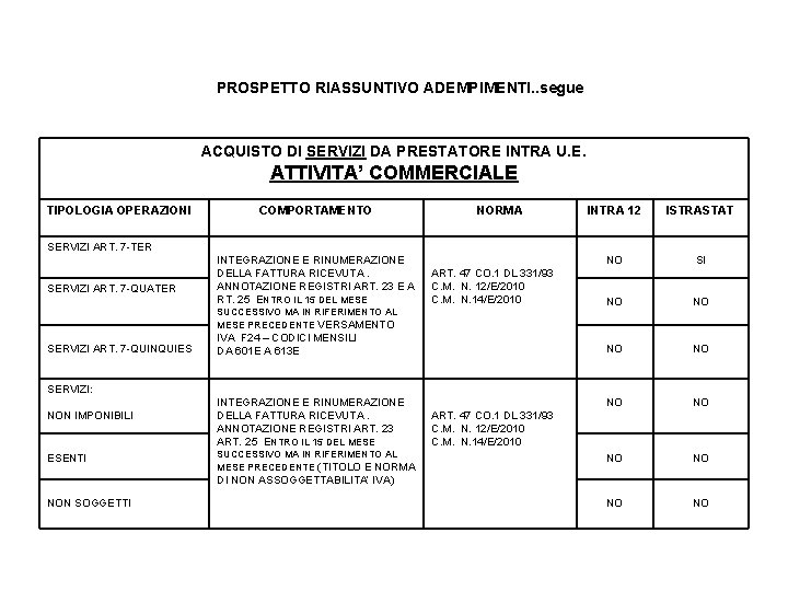 PROSPETTO RIASSUNTIVO ADEMPIMENTI. . segue ACQUISTO DI SERVIZI DA PRESTATORE INTRA U. E. ATTIVITA’