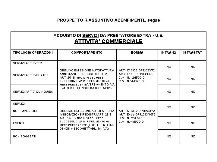 PROSPETTO RIASSUNTIVO ADEMPIMENTI. . segue ACQUISTO DI SERVIZI DA PRESTATORE EXTRA - U. E.