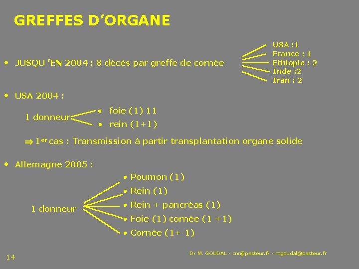 GREFFES D’ORGANE • JUSQU ’EN 2004 : 8 décès par greffe de cornée USA