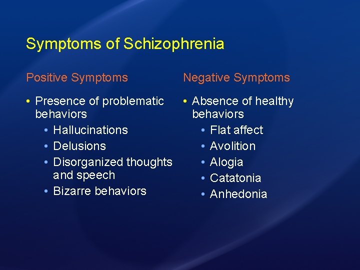 Symptoms of Schizophrenia Positive Symptoms Negative Symptoms • Presence of problematic • Absence of